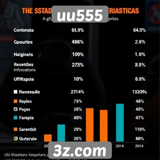 Estatísticas de jogadores ativos no site uu555